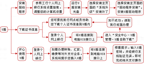 工商银行明华U盾插入电脑会不会自动弹出网银登录页面?