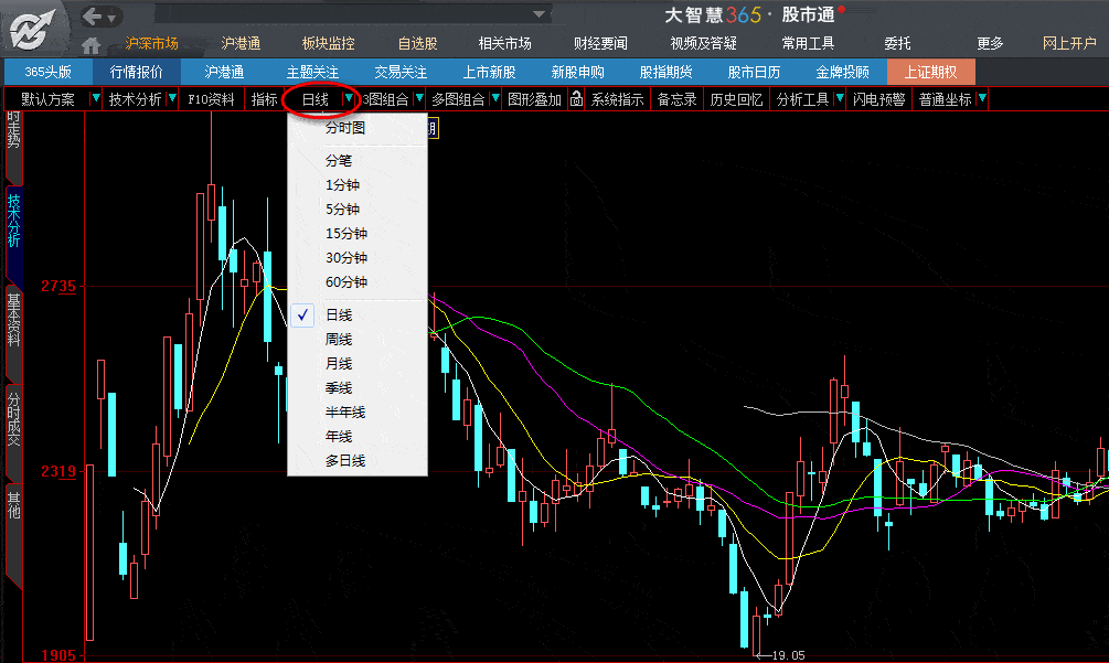 大智慧365和其他大智慧产品有什么不同？