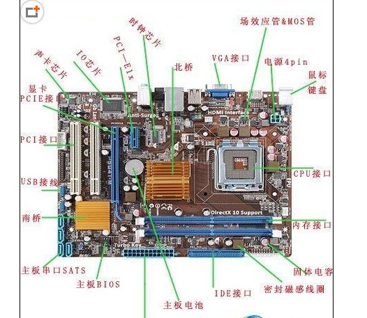 电脑主板上的控制面板线接口在哪(图解)