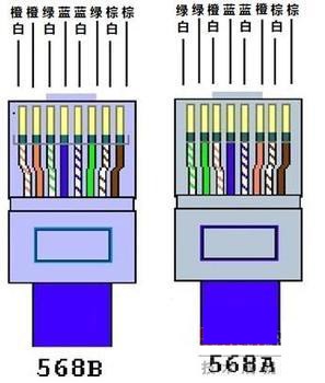 網線水晶頭通常使用的線序標準有兩個,