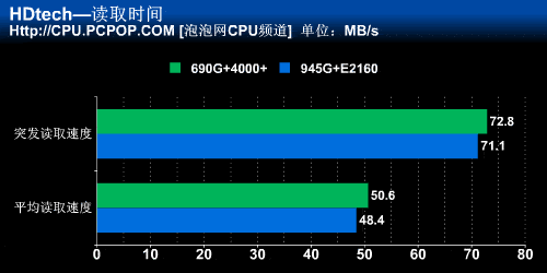 电脑磁盘检查是不是硬盘坏了怎么看电脑硬盘坏了该怎么看呢