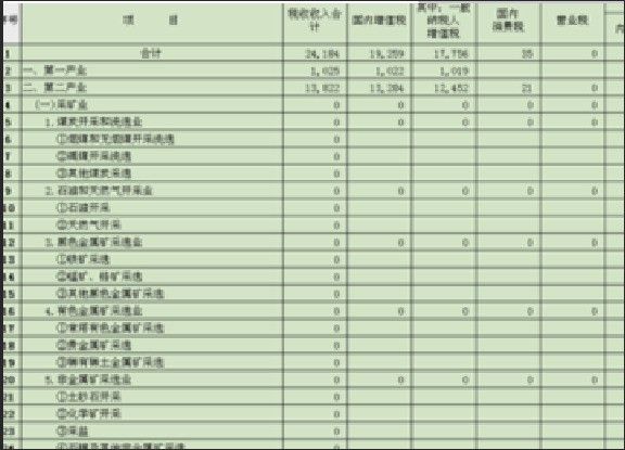 肿么去掉WPS表格的公式、保存数字!