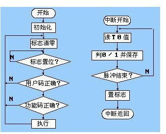 主板的键盘接口坏了怎么处理?