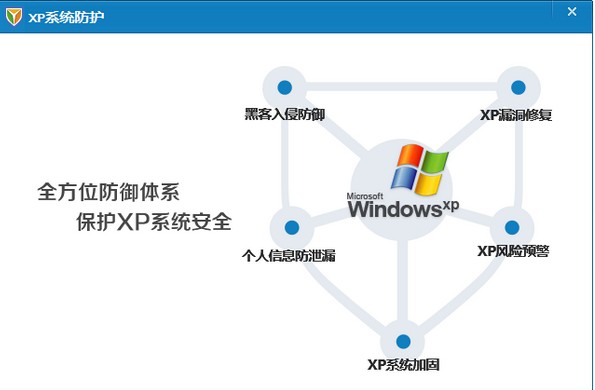 小红伞杀毒软件好不好,XP系统兼容号码?世界杀毒软件排名第几?