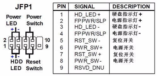 微星主板接机箱的接口在哪