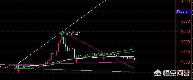 你觉得电力板块的股票还会因为政策上涨吗?为