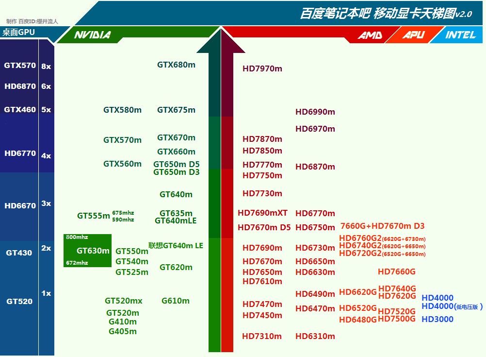 宏基笔记本 Acer 7750G(2634G75MNkk) 好不好