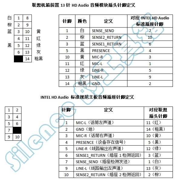 这个F_AUDIO是 机箱前置面板的音频接口吗? 我插上了肿么还是没有声音? 主板后置的音频接口又