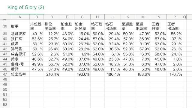 简谱段位_荣耀王者段位图片(2)