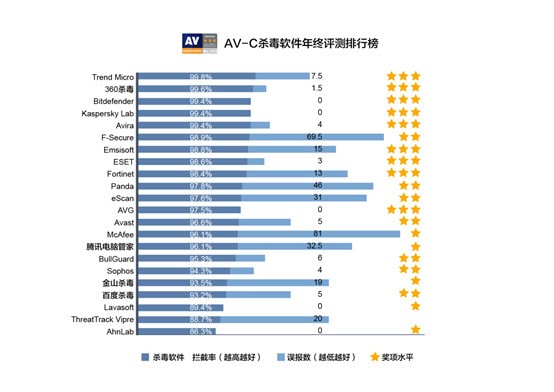 世界软件排名_世界排名前100的大学(3)