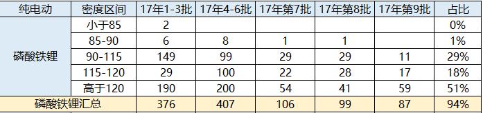 磷酸铁锂电池为何比不上三元锂电池?