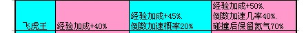 QQ飞车带飞虎王竟速好吗？ 如果不好那带什么宠物？