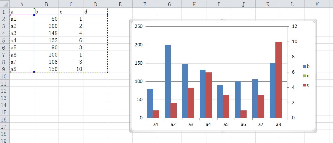 excel״ͼôѲͬŪɲͬɫ