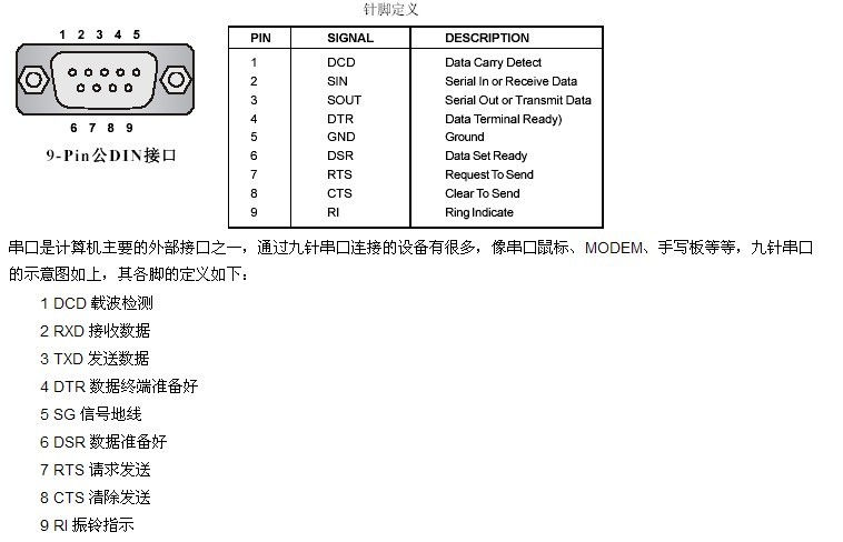 ASUS P5K PRO 主板上的串口(COM口)针脚是肿么定义的?