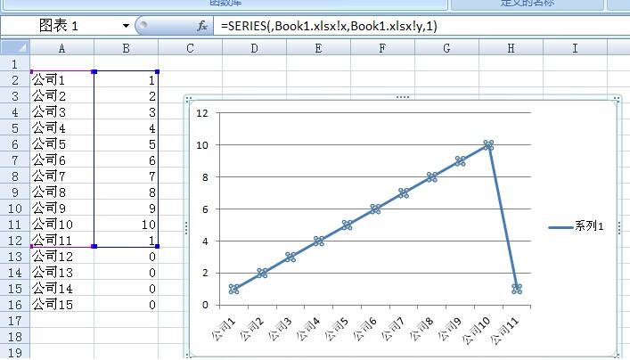 GDP数据用excel做表_近十年中国gdp数据图(2)