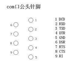 主板上11针com口肿么插9针外接com接口