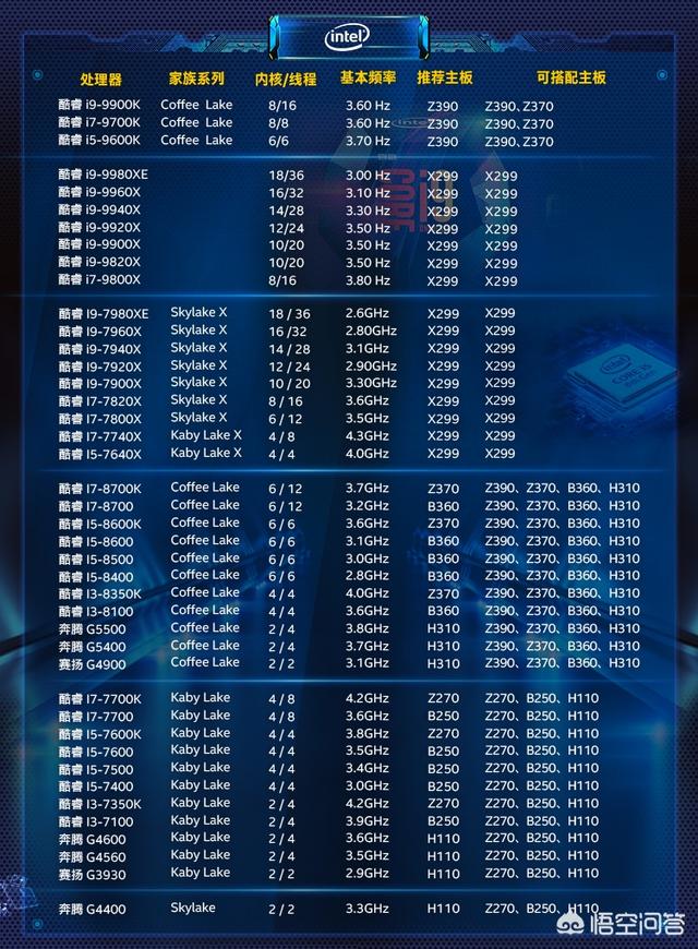 有哪些支持八代cpu的主板可以装win7？-CPU-ZOL问答