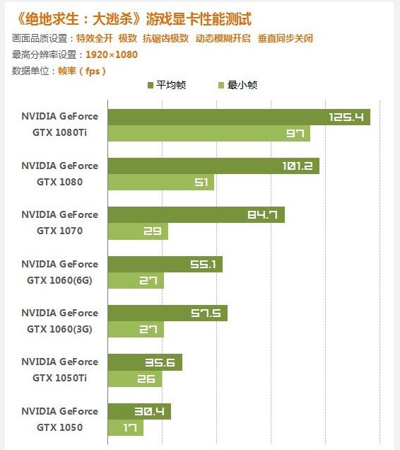 1063搭配什么cpu 吃鸡不卡