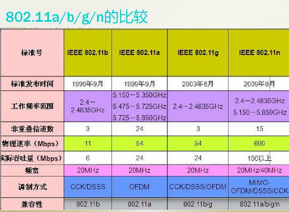 11b only是什么意思