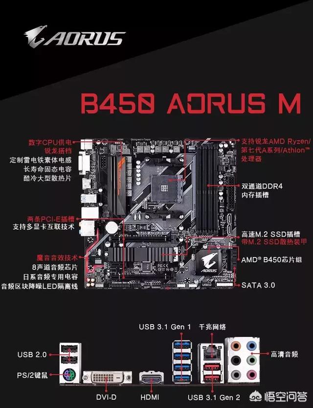 8500预算包含显示器如何组装一台性价比高主玩游戏的电脑主机