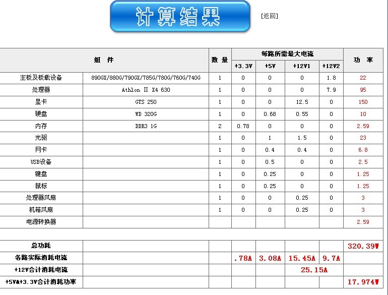 电脑电源供电不足状况