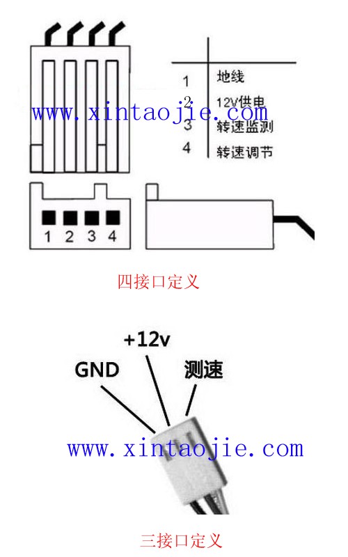 电脑CPU散热风扇噪声太大,想换一个,但老电脑四口电源线怎么配