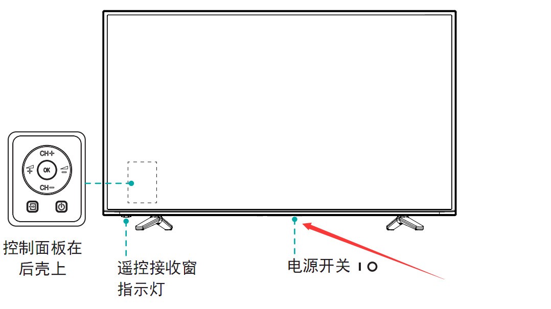 我买个海信电视,不知道什么型号的,肿么看?