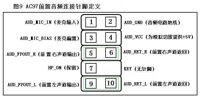 电脑前面板的耳机插孔左右声道反了,该肿么弄