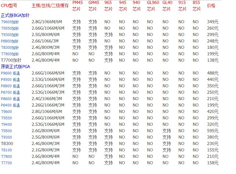 笔记本cpu可以换吗?不是焊死的