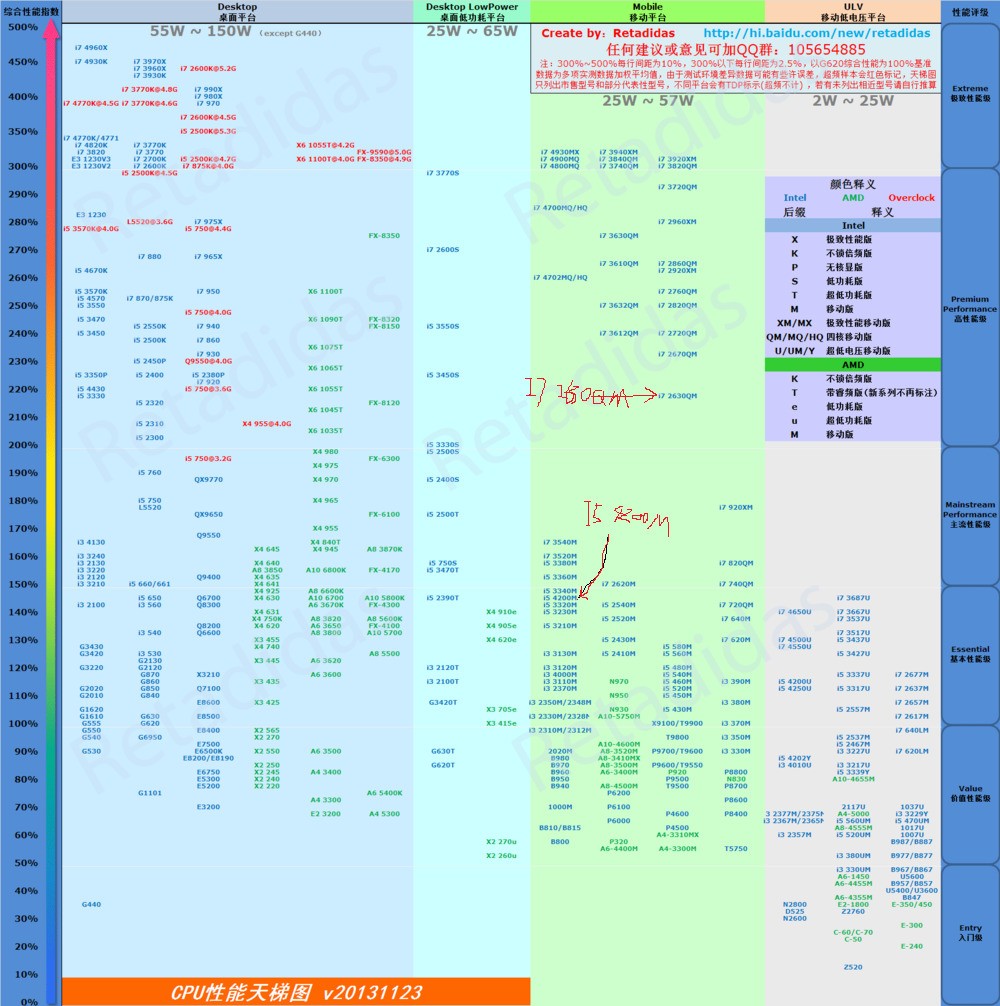 笔记本cpui72630qm和i54200m比较,哪个性能好一点