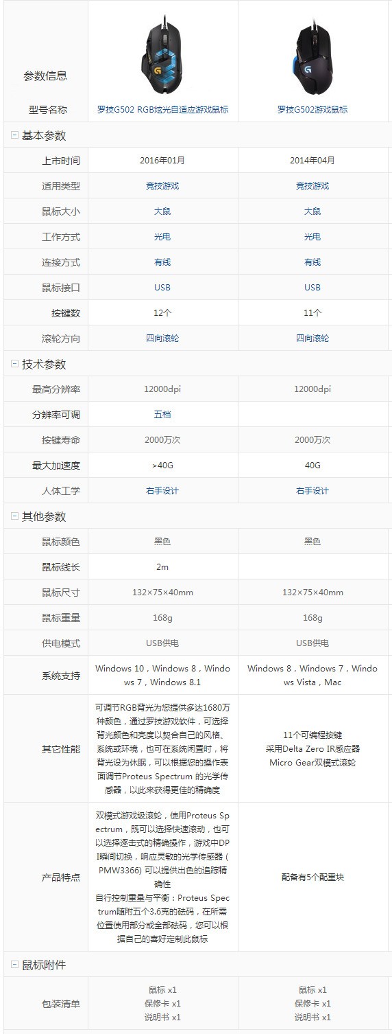 罗技新版G502 RGB和老款G502有什么不同?