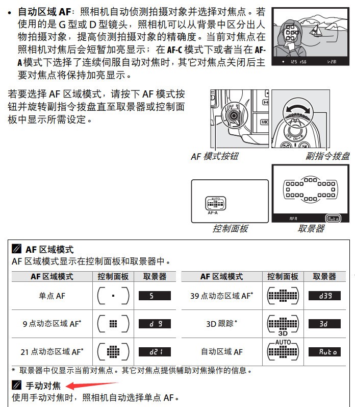 尼康D7000的自动对焦模式和区域选项一般选哪个更好