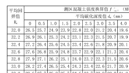 C20混凝土回弹法检测弹到多少才合格