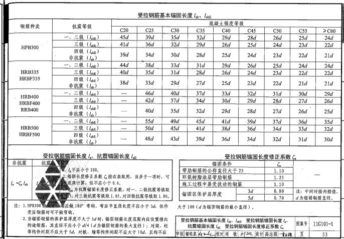 请问HRB400三级25的钢筋,抗震等级三级,混凝土强度c35,其锚固长度是多少?