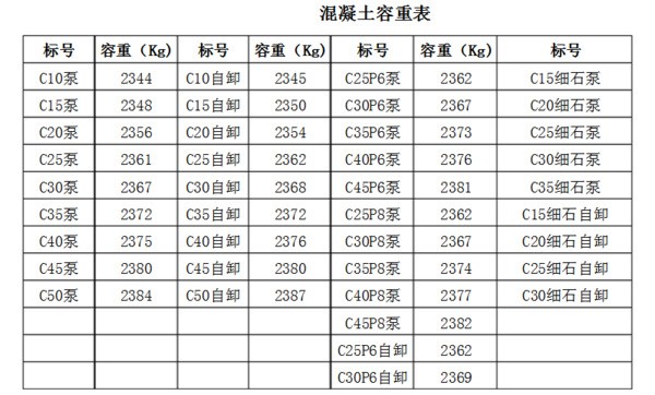 混凝土一立方有多重