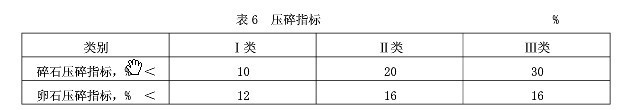 石子的压碎值是多少