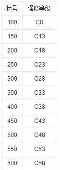 C35的混凝土是用什么标号的水泥做的