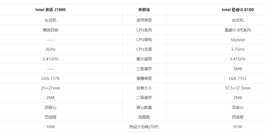 电脑cpui3还是j1900好