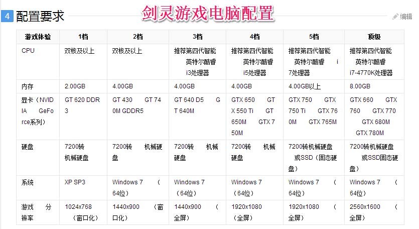 技嘉B85-D2v的主板上面的标志在B85-D2v-SI后面的SI是为什么?一般的小板后面什么都没