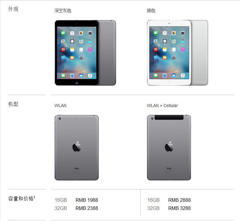 ipadmini2多大存储空间合适