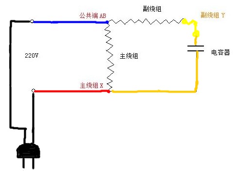 怎样用万用表找出电机的公用线。公用线又是什么意思呀,恳求高人指教