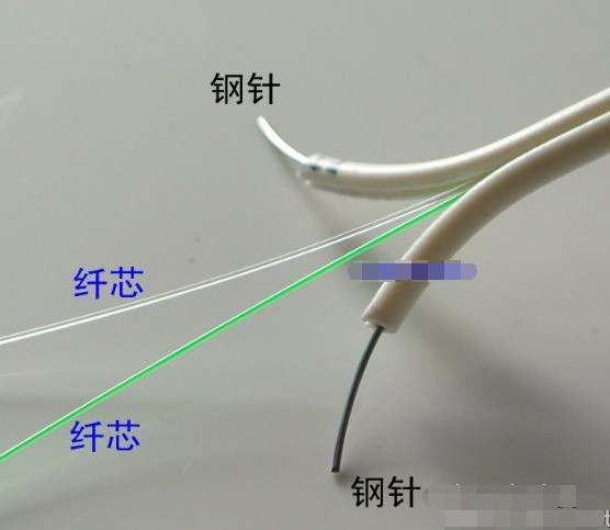 光纤线和网线有啥不同