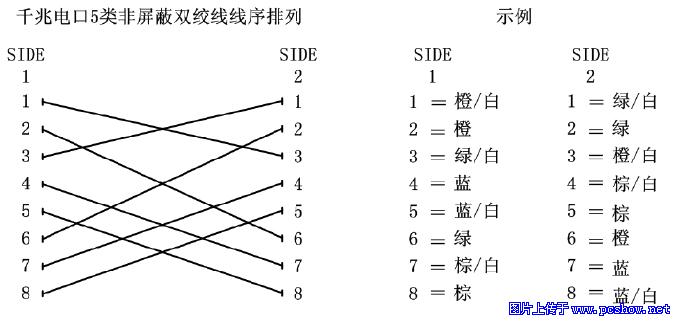 网吧网络设计方案:告别“一到晚上就卡”,这套三层架构让客流量翻倍