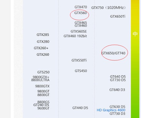 gt940m与gtx560比哪个更好