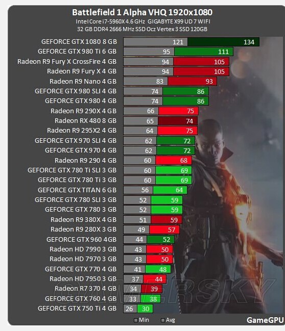cpuq9650用什么显卡好