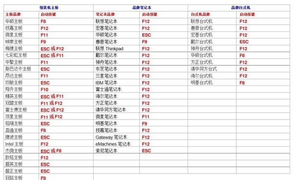 戴尔win10每次开机都要显示这个,怎样设置能取消啊