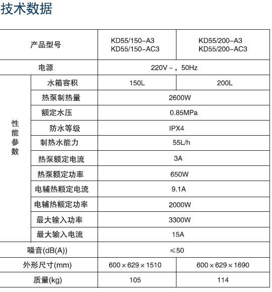 太阳能热水器耗电量