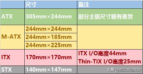自己组装游戏电脑机箱,要买什么样的?
