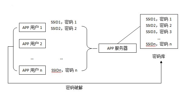 万能钥匙是什么原理_小偷的万能钥匙是什么