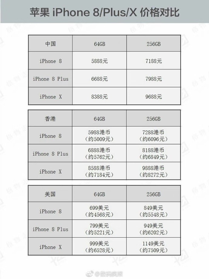 苹果iphone 8